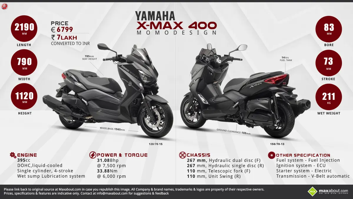 Quick Facts about 2014 Yamaha X-MAX 400 Momo Design